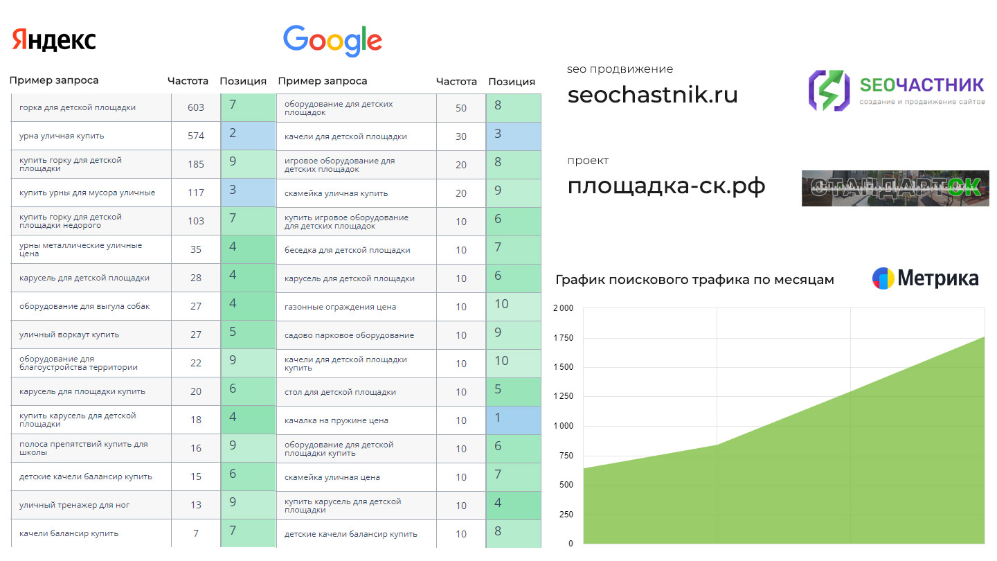 SEO продвижение площадка-ск.рф