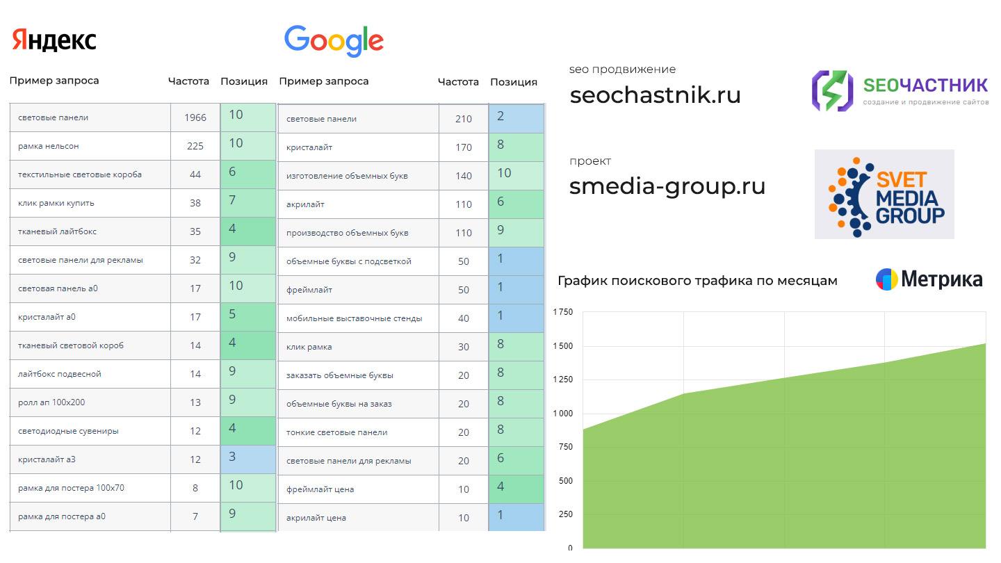 SEO продвижение smedia-group.ru